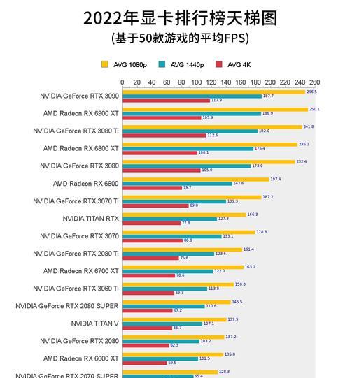 2024年显卡性价比排行榜揭晓（独家分析｜2024年度显卡性能和价格的完美平衡）