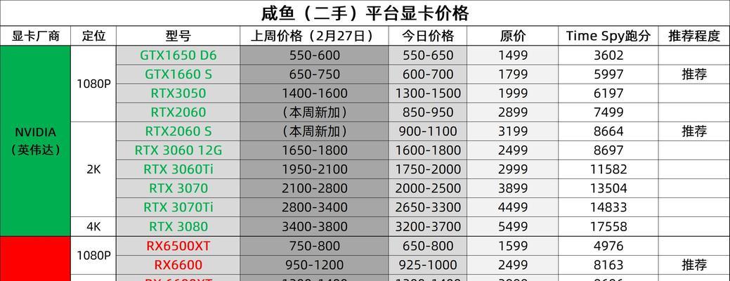 2024年笔记本游戏显卡排行榜（游戏显卡技术的发展与前景展望）