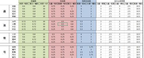 龙之谷端游刷图最爽的职业——狂战士（无敌输出）