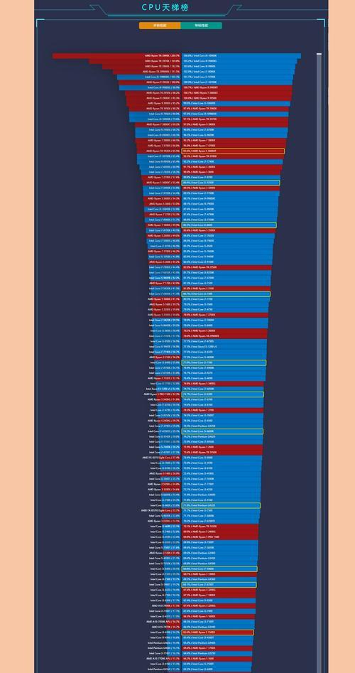 笔记本CPU处理器性能排行榜（揭晓笔记本处理器排名榜单）