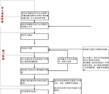 免费建立个人网址的步骤（以零成本打造个人网站）