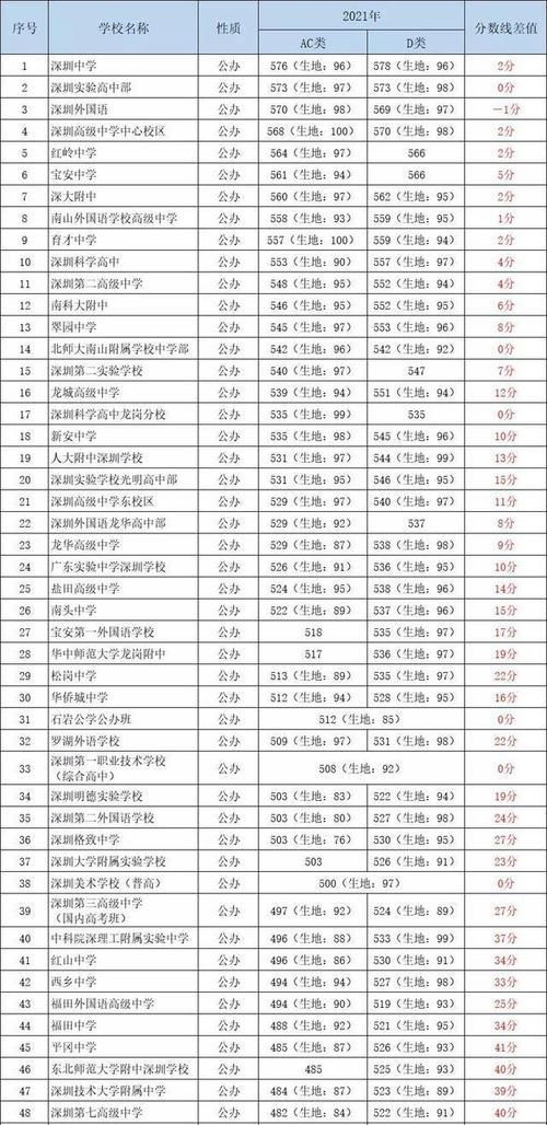 便捷查询学生成绩的网站推荐（一站式学生成绩查询平台）