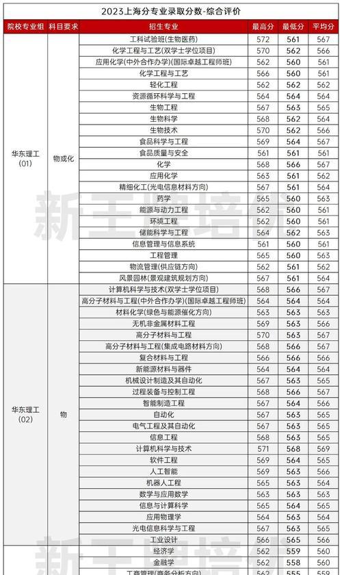 解读2024美术生录取分数线的变化（探究美术生录取分数的涨幅及背后原因）