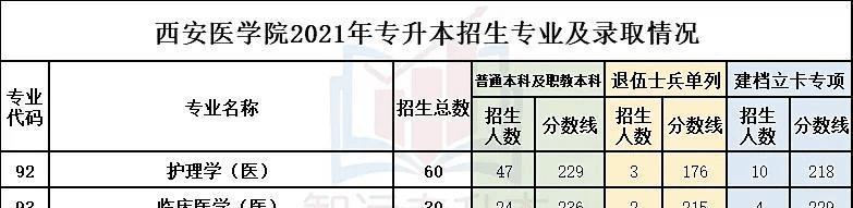 以专升本各院校了解（选择适合自己的升本学府）