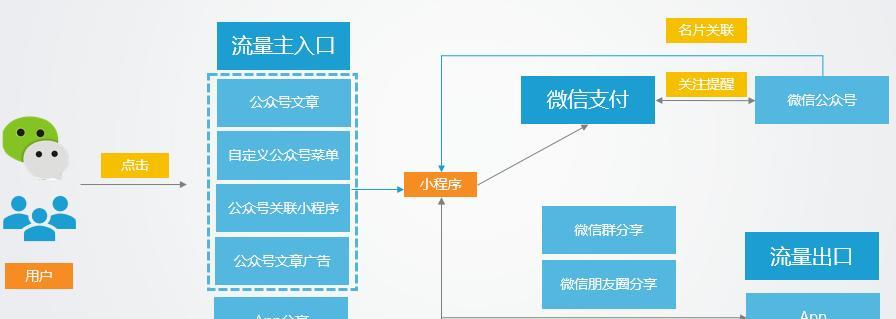 注册微信小程序的完整流程（了解微信小程序注册的步骤和要求）