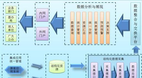 深入分析一个网站的架构（探索网站架构设计中的关键要素）