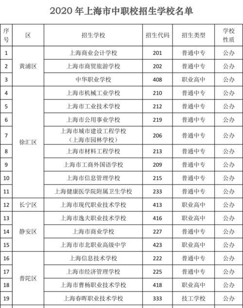 天津中专技校全国招生，培养千名专业人才（面向全国）