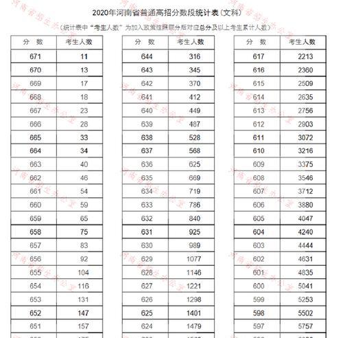 2024年高考总分及各科分数一览（详细解析2024年高考成绩）