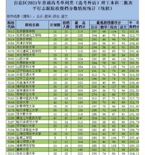 2024年高中录取分数线揭晓（高考成绩公布后）