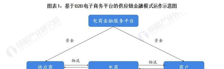 探索B2B电子商务交易平台的无限潜力（解读B2B电子商务平台的关键功能和商机）