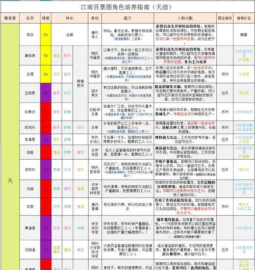 天龙八部手游平民首选职业（探索天龙世界）