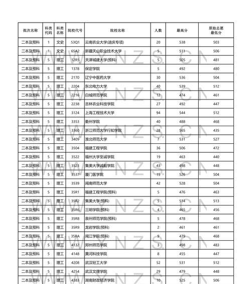 探索分数低但不错的二本大学之道（挖掘二本高校的潜力与机遇）