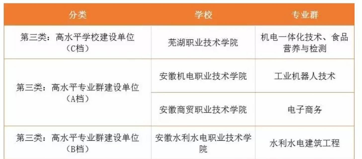 探索安徽最优秀的公办大专院校（挖掘安徽省内久负盛名的高等教育机构）