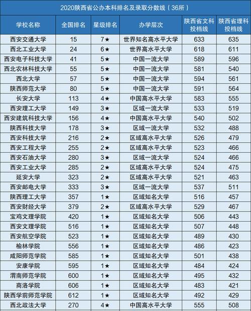 全国一本大学一览表及分数（一站了解全国一本大学招生分数）