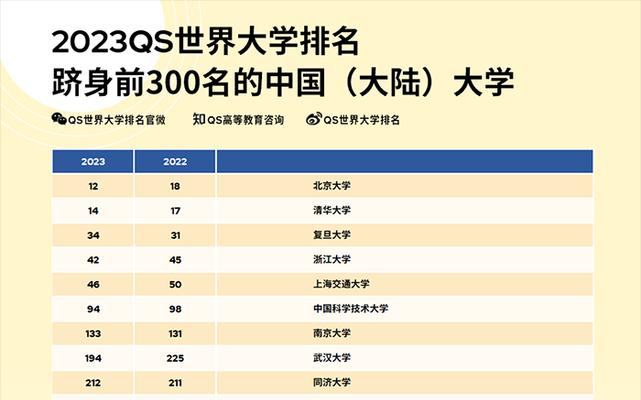 2024年全球大学排行榜发布（世界顶尖高校竞逐排名）