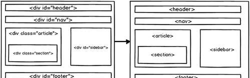 HTML5网页前端设计步骤解析（掌握HTML5网页前端设计的关键步骤）