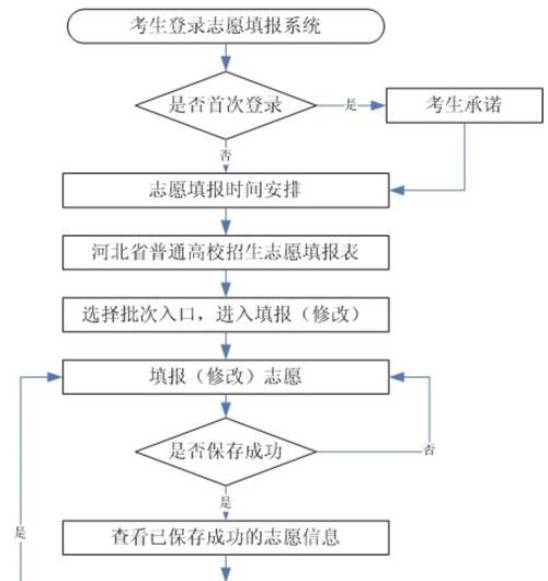 北华大学报考指南（北华大学招生政策）