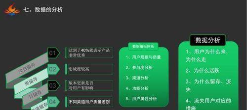 微信公众号运营的费用与投入（揭秘微信公众号运营所需的各项费用及投入要点）