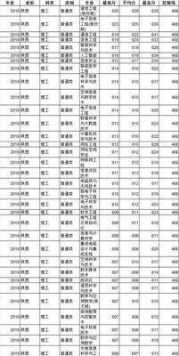 西安大学录取分数线表解析（揭秘西安大学录取分数线）