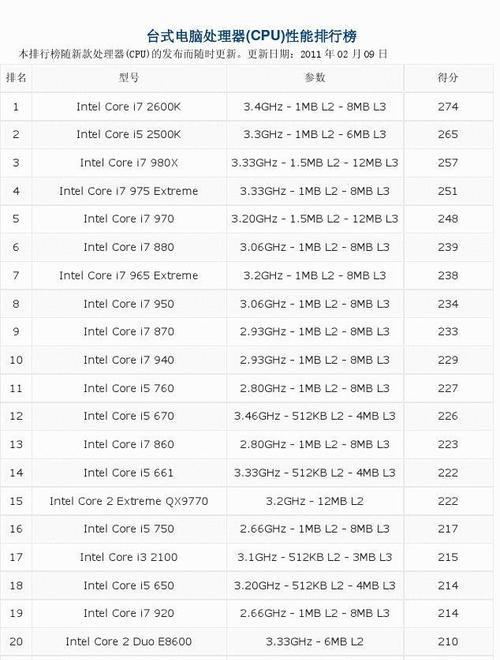 2024年最佳电脑CPU排行榜发布（探索当下计算机世界中最强大的处理器）