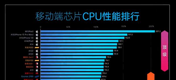 2024手机芯片性能排名出炉，领先一步的关键是什么（探究2024手机芯片性能排名的关键因素及影响因素）