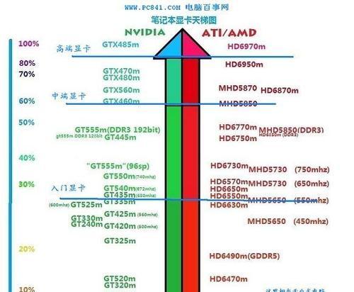 如何查看电脑显卡型号配置（简单几步轻松搞定）