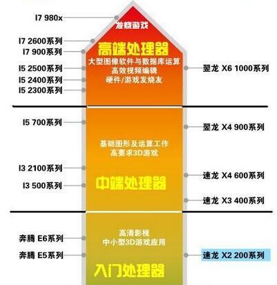 显卡的作用和功能解析（深入了解显卡的关键作用和功能）