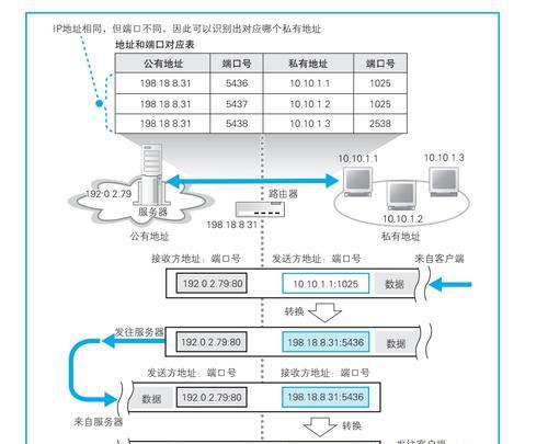 网络交换机的连接方式及配置方法（一步步教你如何连接和配置网络交换机）