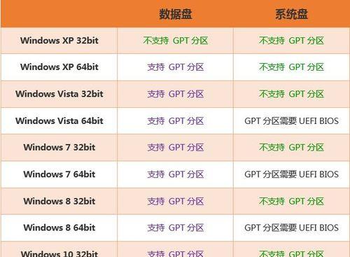 如何合理分盘电脑存储空间（优化磁盘分区方案）