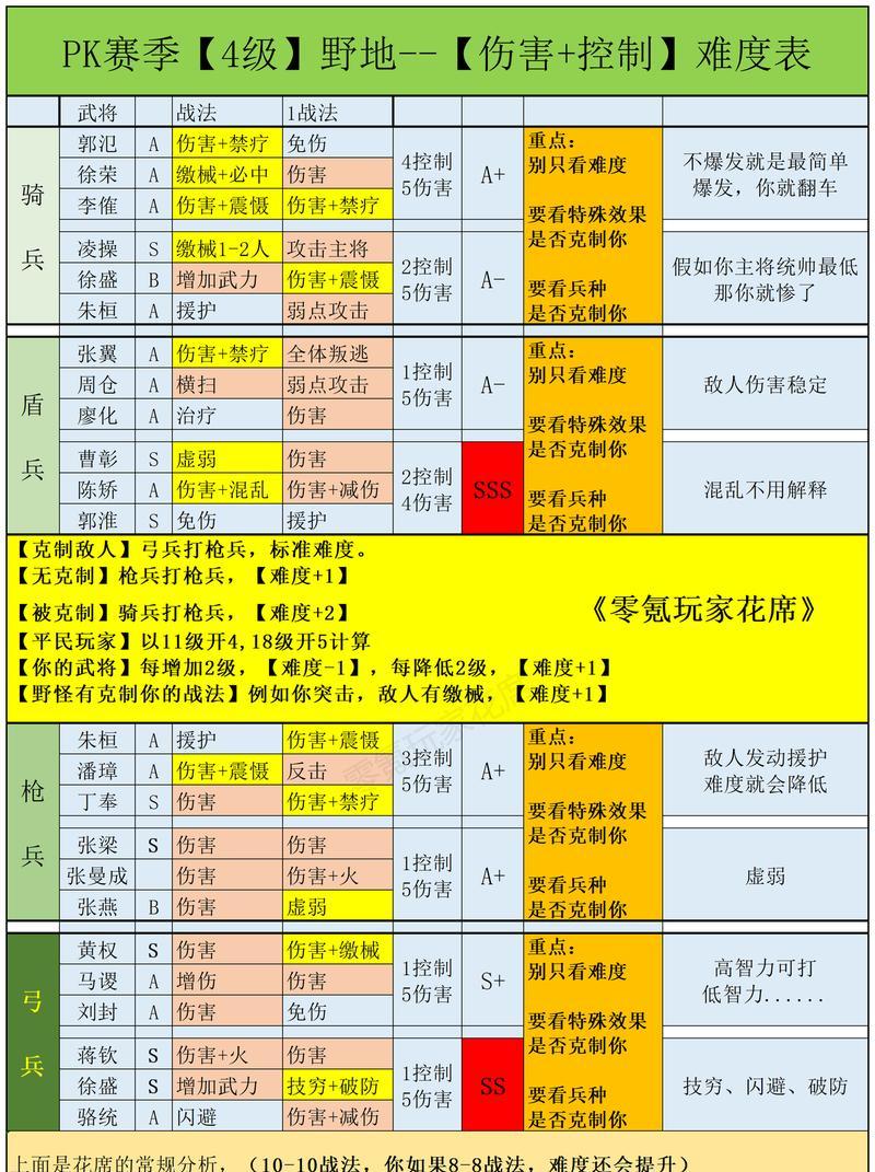 三国志战略版武将搭配思路之优化篇（打造无敌战队的关键步骤与策略）