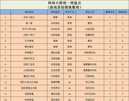 探索2024年大型网游排行榜的潜力与趋势（预测未来最受欢迎的大型网游）