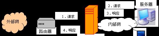 防火墙的作用与重要性（保障网络安全的关键防线）