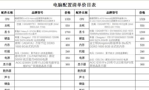 如何正确阅读和理解组装电脑配置清单表（掌握）