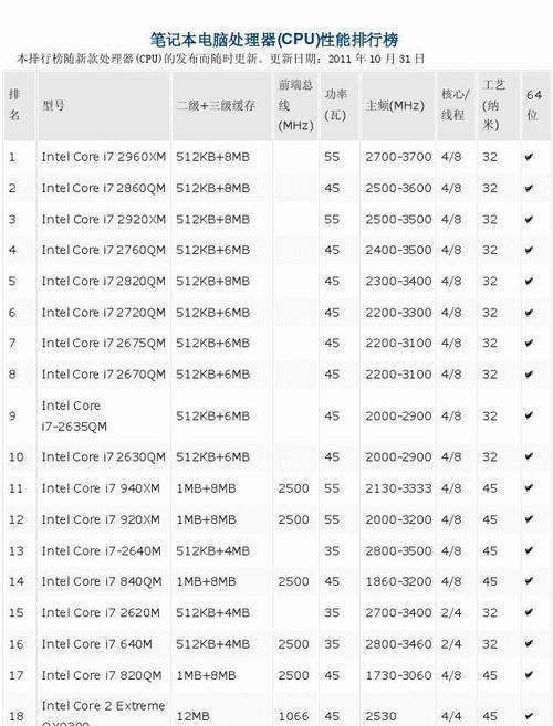 揭秘2024年度最佳办公笔记本电脑排名前十名（华为MateBookXPro居首）