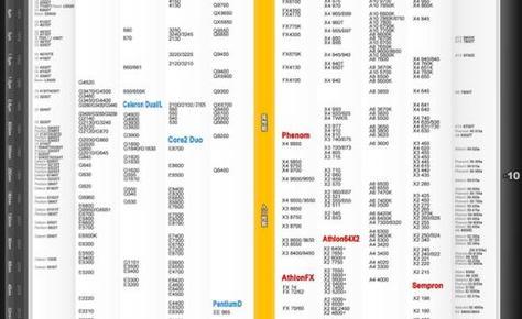 国产手机CPU性能排行榜（探索国产手机CPU性能的竞争格局与发展趋势）