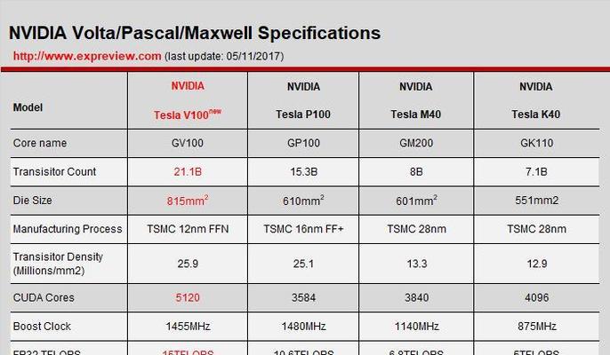 笔记本NVIDIA显卡性能排名（最全面的笔记本NVIDIA显卡性能排名榜单及性能评测）