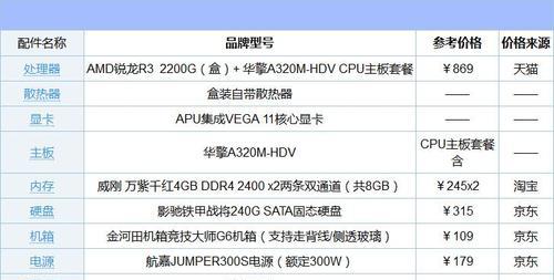 如何查看台式电脑配置参数（轻松了解电脑硬件信息）