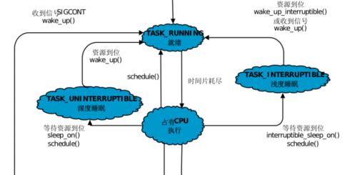 探索UNIX系统的特点与优势（解析UNIX系统的灵活性）