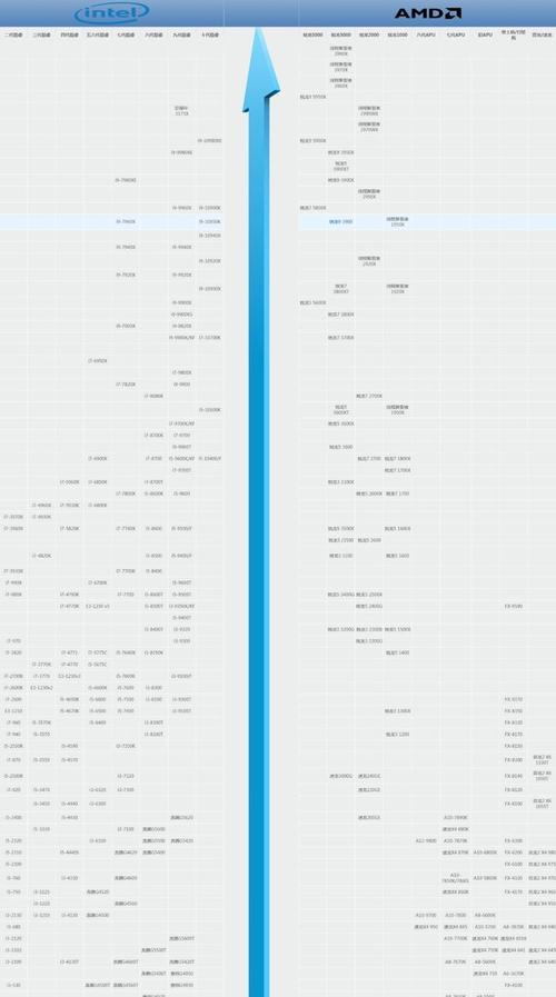 探索台式电脑CPU性能天梯图的优势与劣势（解读CPU性能天梯图的关键信息与使用方法）