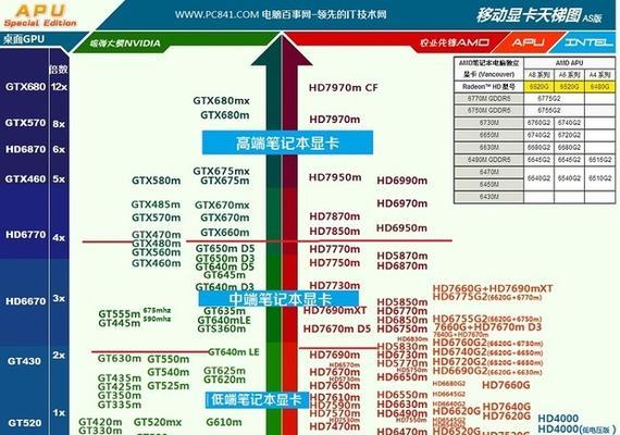 深入了解电脑显卡配置，优化游戏体验（探索电脑显卡的重要性及如何选择适合自己的配置）