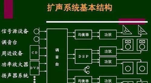 音频设备安装步骤详解（简单易懂的音频设备安装指南）