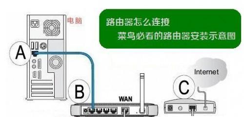 探讨路由器上的用户名和密码（保护你的网络安全）