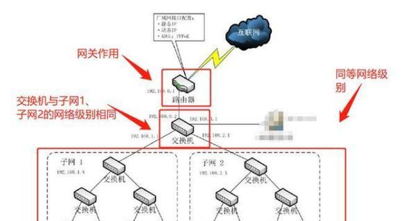 路由器与猫的区别（深入了解路由器和猫的功能及用途）