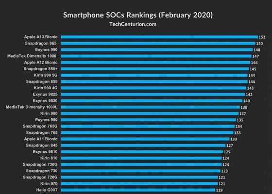 手机CPU排行榜2024（探索手机市场最新的处理器竞争格局）
