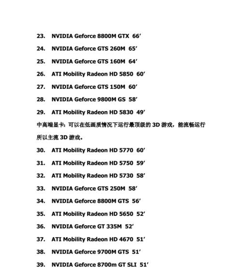 2024年最新笔记本独立显卡排行榜及性能分析（选择笔记本电脑时重要参考）