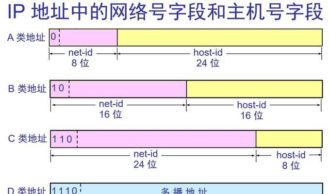 1.确定网络类型和设备