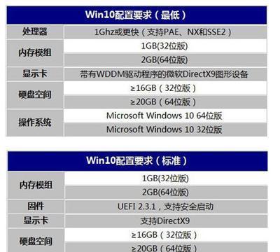 如何查看笔记本电脑配置参数详细（简单操作让你了解笔记本电脑的硬件信息）