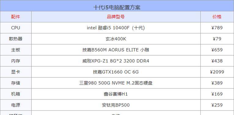 如何选择合适的电脑配置（新手购买电脑的配置选项详解）