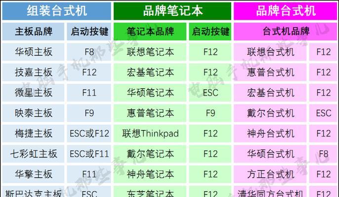 利用U盘启动电脑的步骤及技巧（操作简单易行）