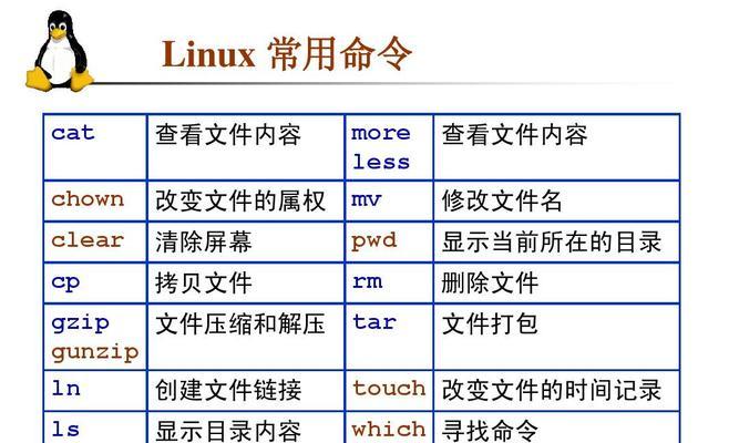 Linux系统安装软件的命令大全（掌握这些命令）